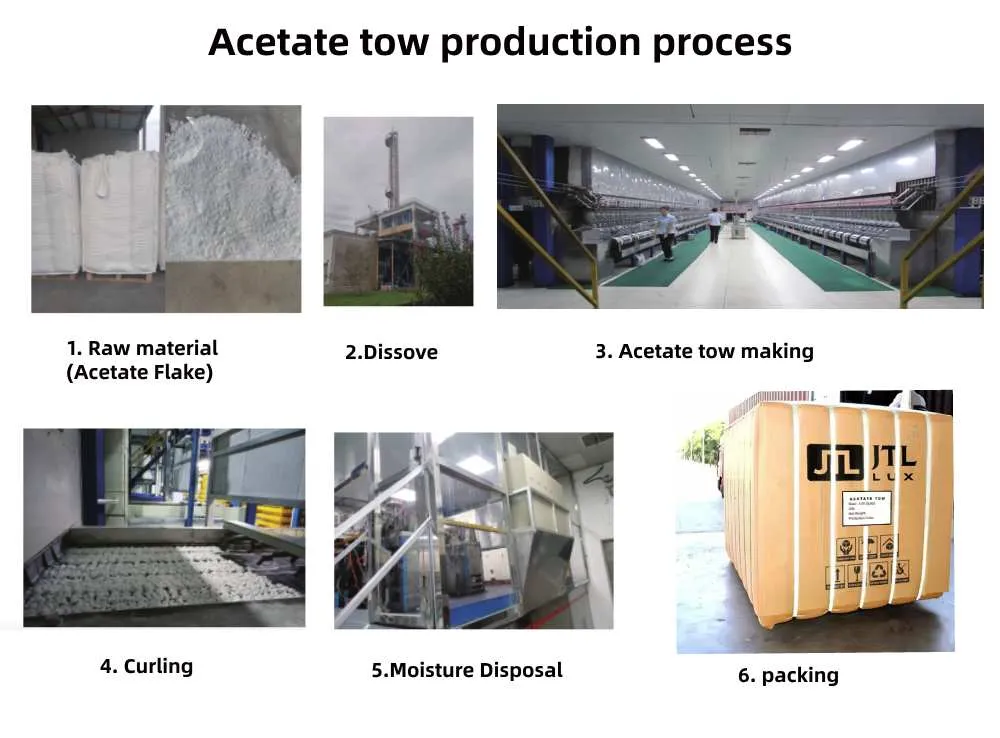 Acetate tow production process